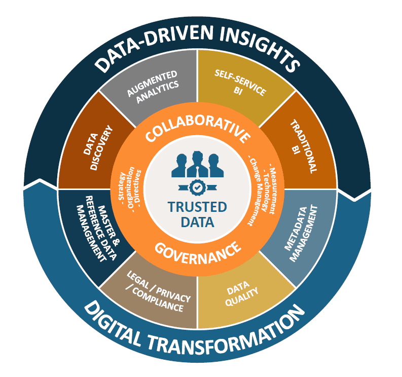 Navigating the Complex Landscape of Data Governance in Legacy Systems 